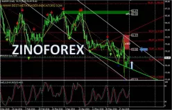 AUD/JPY - Dagelijks