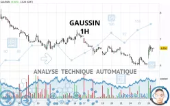 GAUSSIN - 1H