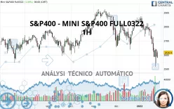 S&amp;P400 - MINI S&amp;P400 FULL0325 - 1H