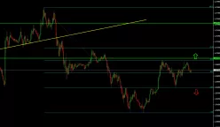 EUR/USD - 15 min.