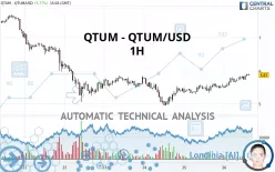 QTUM - QTUM/USD - 1H