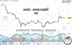 HIVE - HIVE/USDT - 1H