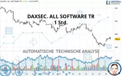 DAXSEC. ALL SOFTWARE TR - 1 Std.