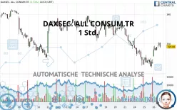 DAXSEC. ALL CONSUM.TR - 1 Std.