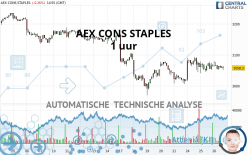 AEX CONS STAPLES - 1 uur