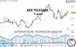 AEX TELECOM. - 1 uur