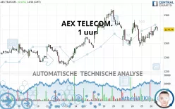 AEX TELECOM. - 1 Std.