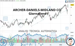 ARCHER-DANIELS-MIDLAND CO. - Giornaliero