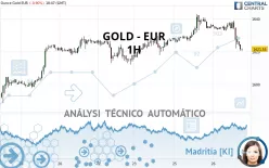 GOLD - EUR - 1H