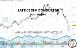 LATTICE SEMICONDUCTOR - Journalier