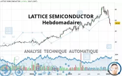 LATTICE SEMICONDUCTOR - Hebdomadaire