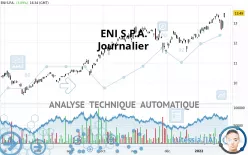 ENI S.P.A. - Journalier