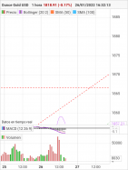 GOLD - USD - 1H