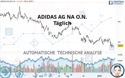 ADIDAS AG NA O.N. - Täglich