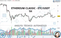 ETHEREUM CLASSIC - ETC/USDT - 1H