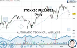 STOXX50 FULL1224 - Daily