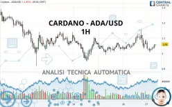 CARDANO - ADA/USD - 1H