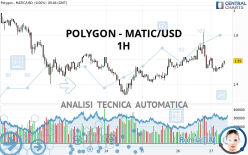 POLYGON - MATIC/USD - 1H