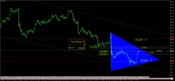 USD/JPY - 4H