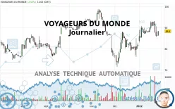 VOYAGEURS DU MONDE - Journalier