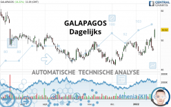 GALAPAGOS - Journalier