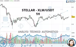 STELLAR - XLM/USDT - 1H