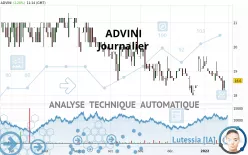 ADVINI - Journalier