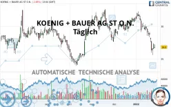 KOENIG + BAUER AG ST O.N. - Täglich