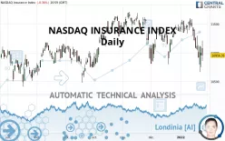 NASDAQ INSURANCE INDEX - Daily