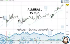 ALMIRALL - 15 min.