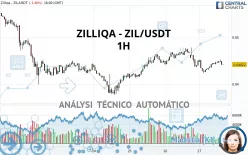 ZILLIQA - ZIL/USDT - 1H