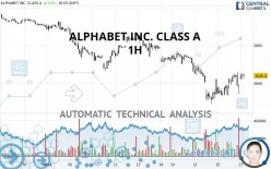 ALPHABET INC. CLASS A - 1H