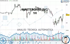 MASTERCARD INC. - 1H