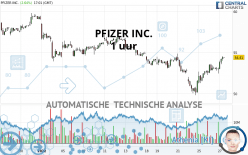 PFIZER INC. - 1H