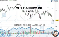 META PLATFORMS INC. - Diario