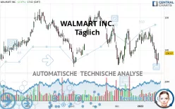 WALMART INC. - Täglich