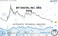 BIT DIGITAL INC. ORD. - Daily