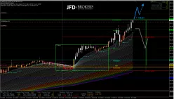 GBP/JPY - 15 min.