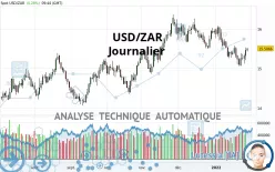 USD/ZAR - Journalier