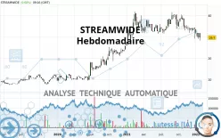 STREAMWIDE - Hebdomadaire