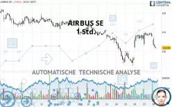 AIRBUS SE - 1H