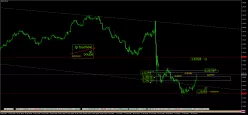 GBP/CHF - 4H