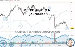 METRO AG ST O.N. - Journalier