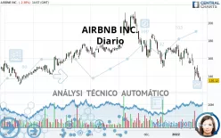 AIRBNB INC. - Diario