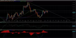 EUR/USD - 1 Std.