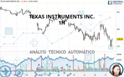 TEXAS INSTRUMENTS INC. - 1H