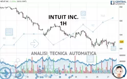 INTUIT INC. - 1H