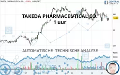 TAKEDA PHARMACEUTICAL CO. - 1 uur