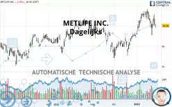 METLIFE INC. - Dagelijks