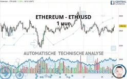 ETHEREUM - ETH/USD - 1H